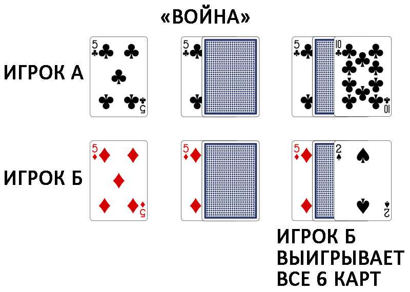 Игры на двоих играть в карты легальное казино в россии вулкан