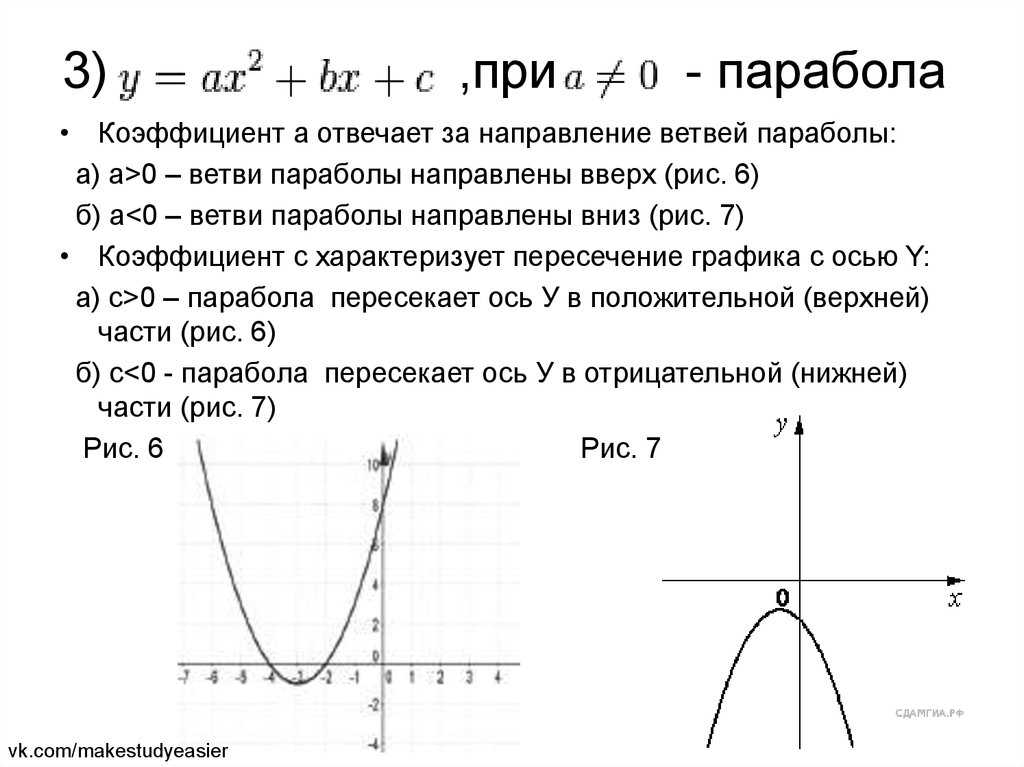 В каких четвертях находится парабола. Как найти коэффициенты функции параболы. Как определить коэффициент б в параболе. Как определить коэффициент b по графику параболы. Парабола как определить график функции.