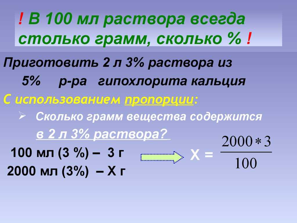 Миллиграмм на миллилитр
 (мг/мл)
→ грамм на миллилитр 
 (г/мл),
метрическая система