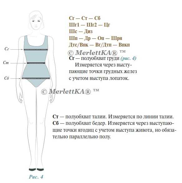 Замеры тела при похудении - таблица и правила заполнения