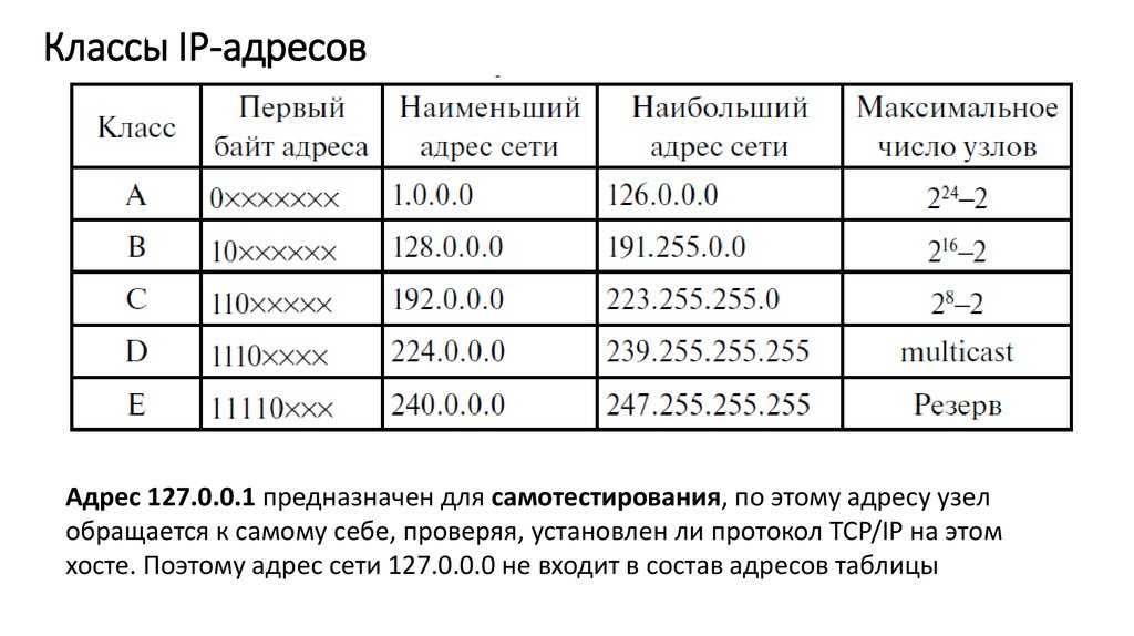 Ipv4 калькулятор подсетей: 10.0.0.0/23 / shootnick.ru