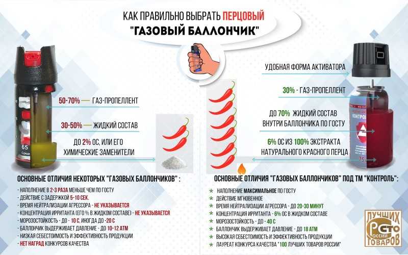 Вам брызнули в лицо перцовым баллончиком — что делать?