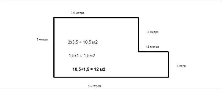 Как вычислить площадь комнаты?