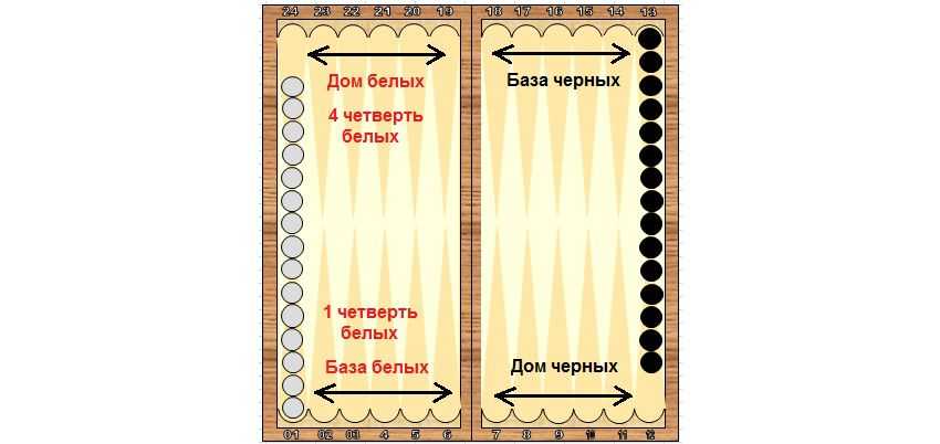 Как играть в нарды (с иллюстрациями) - wikihow