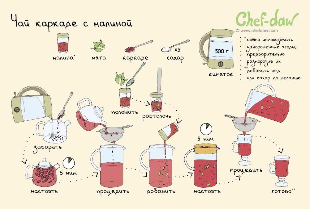 Холодный чай - 15 освежающих рецептов