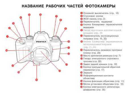 Камеры скрытого видеонаблюдения для дома и квартиры — беспроводные, wifi и классические варианты оборудования