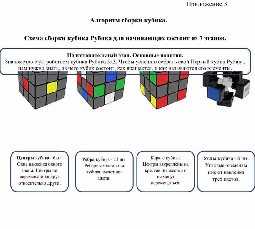 Собирание кубика рубика 3х3 по фото