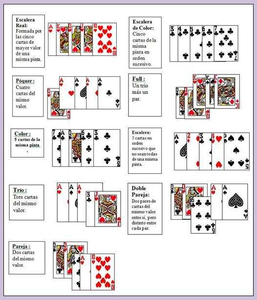 По сколько карт раздают в покере. Расписной Покер таблица. Правила покера. Правила покера классического. Табличка для расписного покера.
