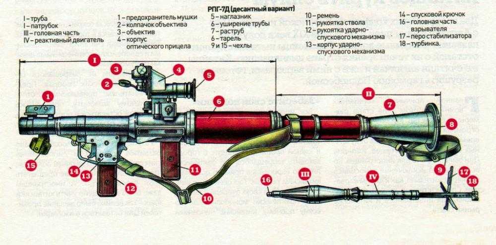 Рпг 7 схема