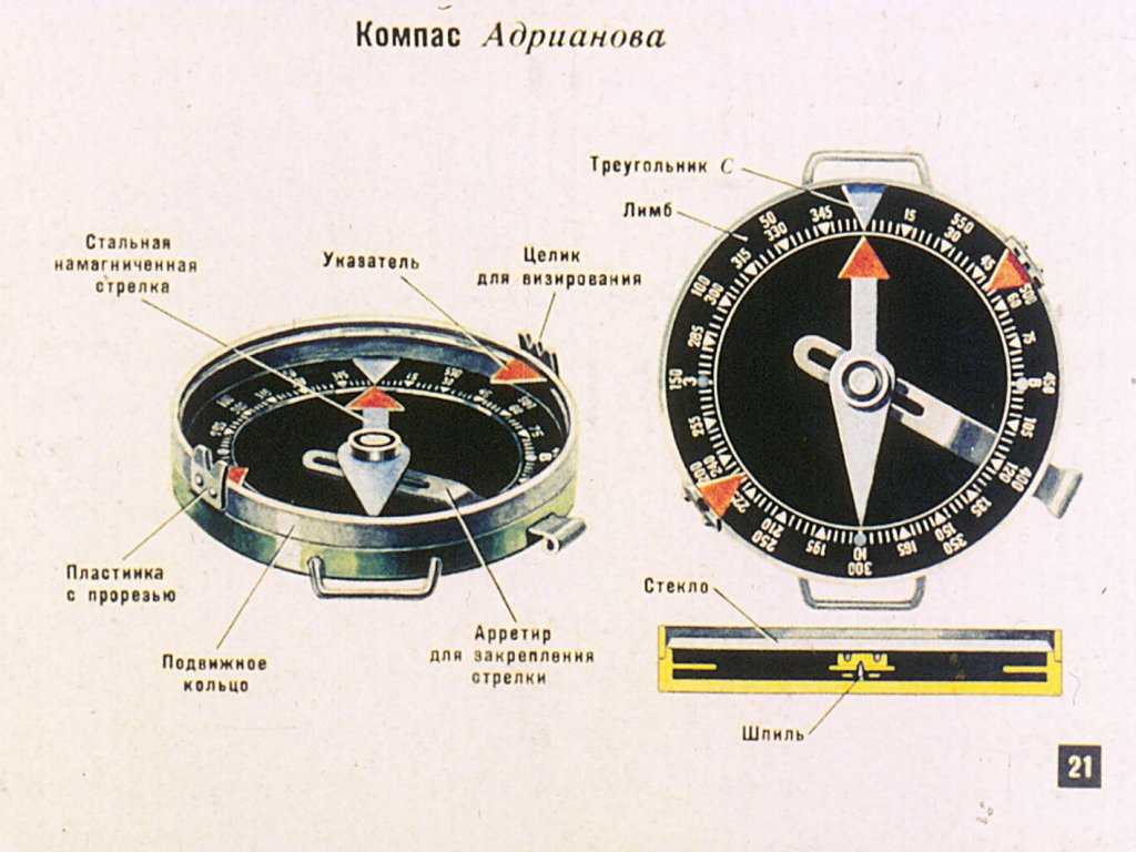 Как с помощью компаса определить полюсы. Компас Адрианова. Компас части компаса. Компас для определения азимута.