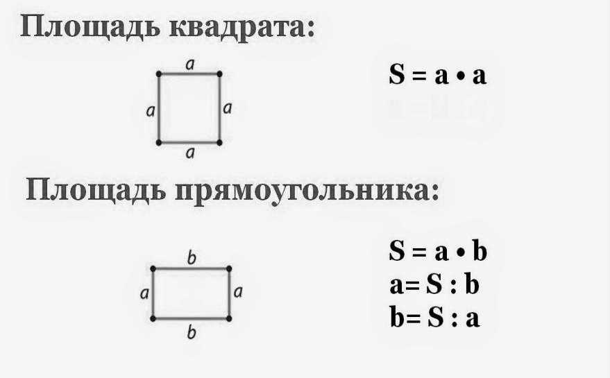 Как найти стороны прямоугольника при известных периметре и площади | школьная математика. блог