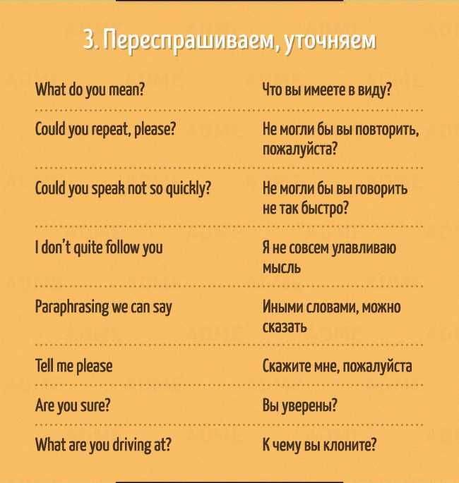 Основные разговорные фразы в английском языке | статьи по английскому на study.ru