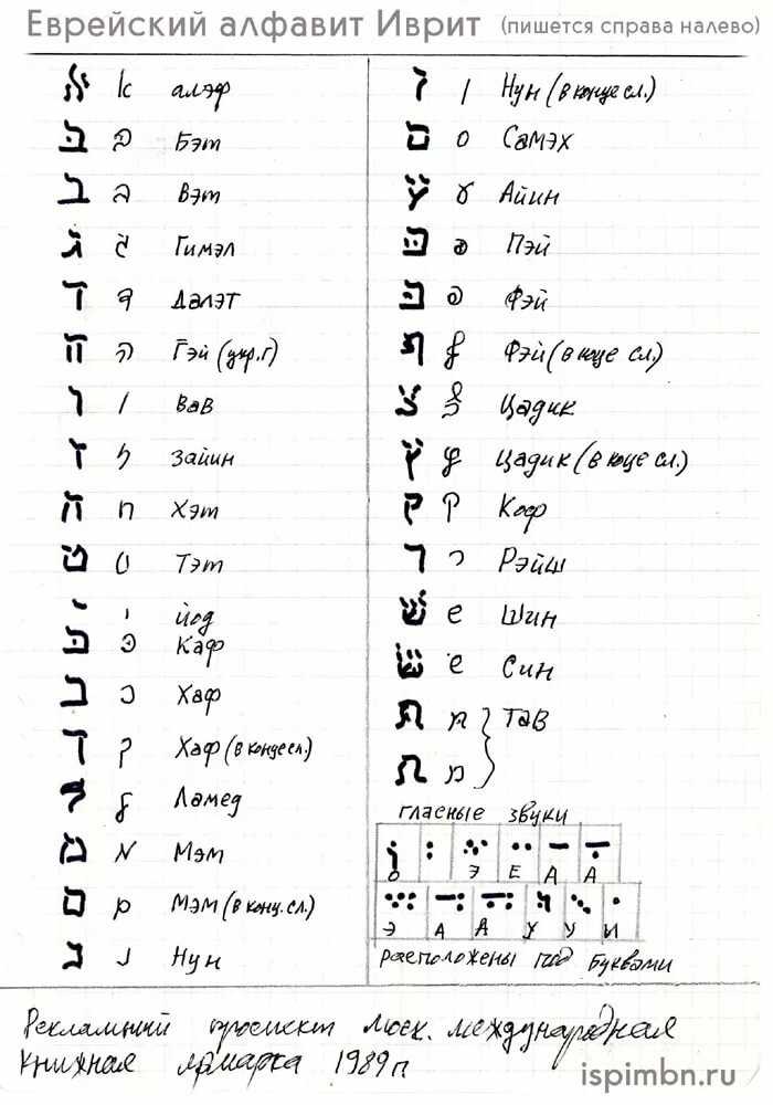 Русско иврит. Прописные буквы еврейского алфавита. Иврит алфавит. Еврейский язык алфавит. Иврит прописные буквы алфавита.