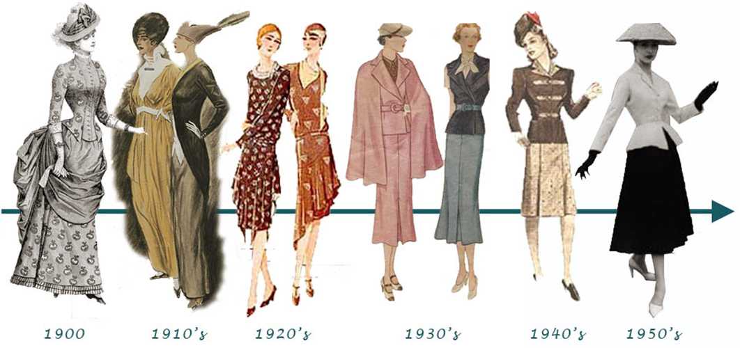 Стиль 80х годов (160 фото): мода женская и мужская, фасоны одежды тех лет