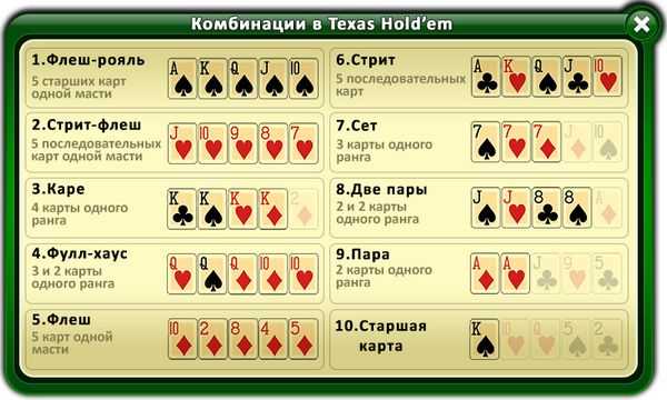 онлайн уроки покера играть
