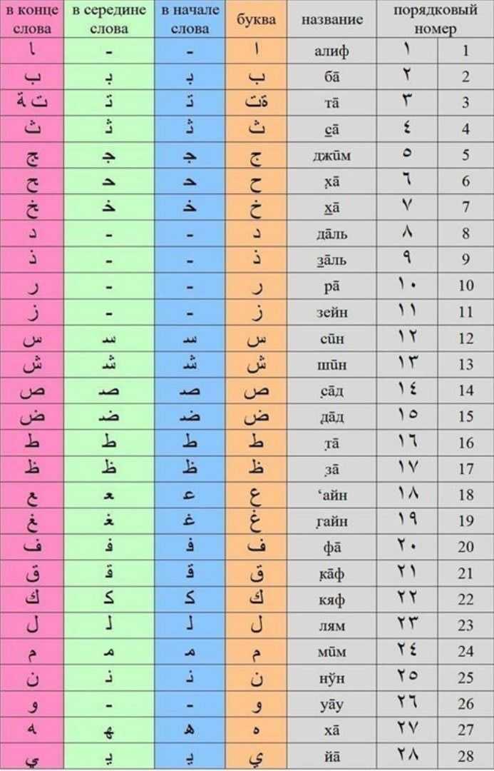Как говорить по–арабски (с иллюстрациями) - wikihow