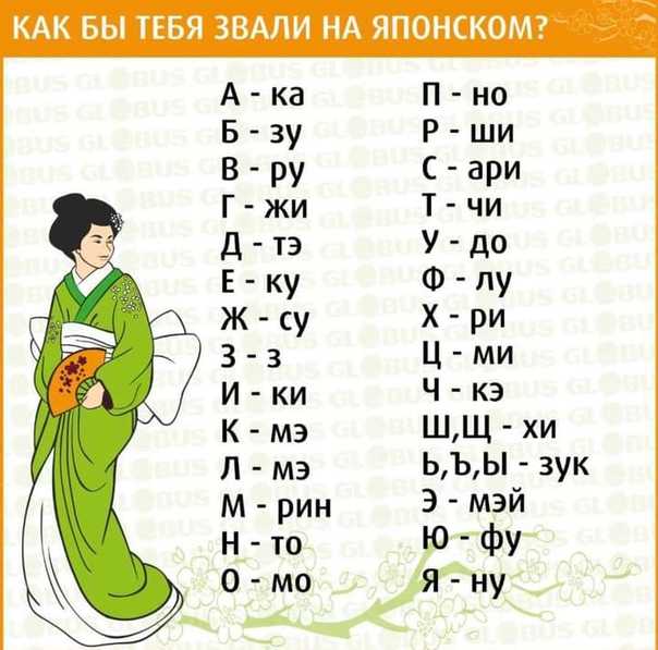 ↪☯[словарь японских имён и фамилий]☯ | wiki