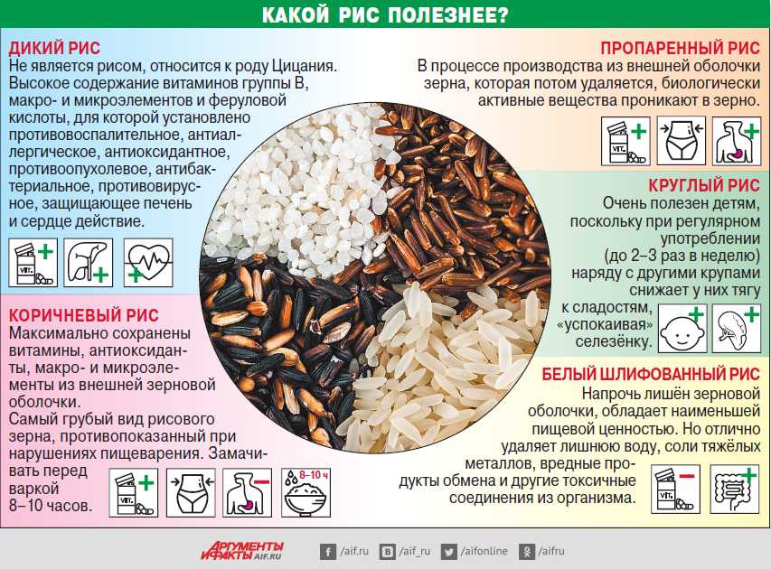Как готовить жасминовый рис - wikihow
