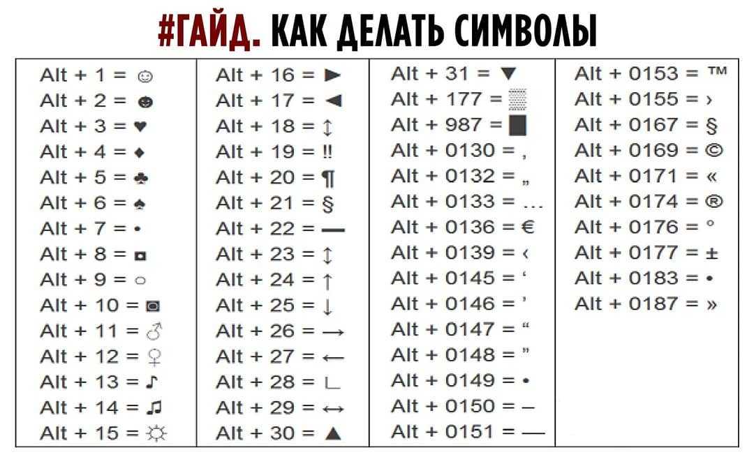 Символами введите код