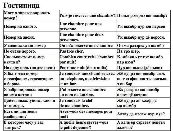 Перевод французских предложений