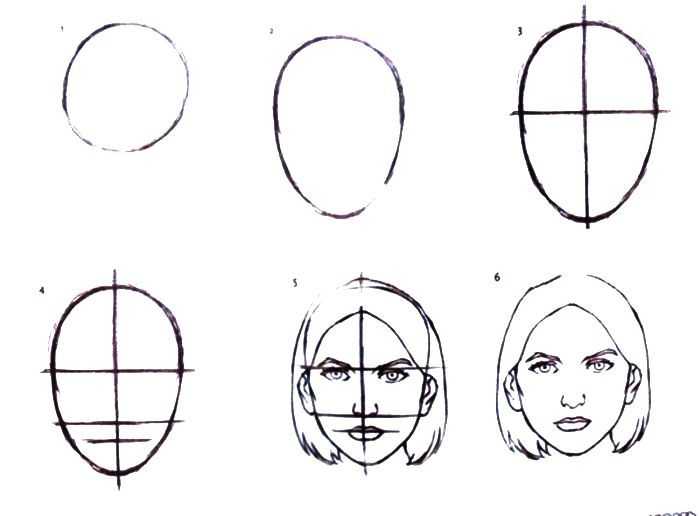 Как нарисовать лицо своими руками поэтапно: легкий мастер-класс для начинающих (схемы создания рисунка)