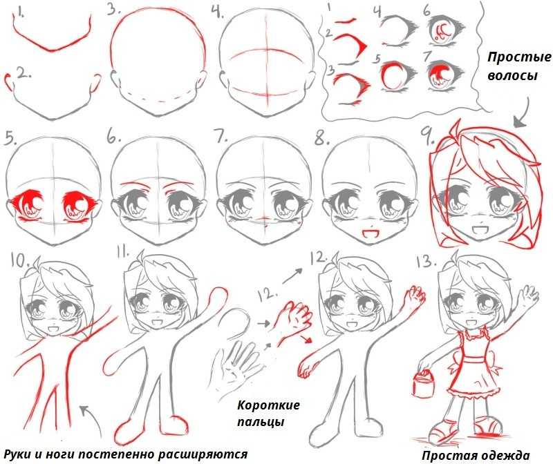 Как и какими карандашами рисовать глаза в стиле манга, аниме?