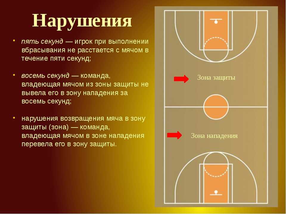 Как играть в баскетбол - wikihow