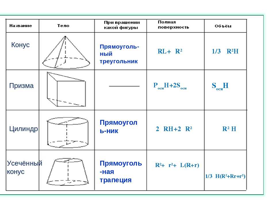 Площадь стороны куба | онлайн калькуляторы, расчеты и формулы на geleot.ru