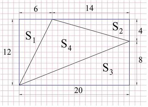Как найти площадь и периметр Периметр является длиной замкнутого контура геометрической фигуры, а площадь – это величина пространства, ограниченного этим замкнутым контуром