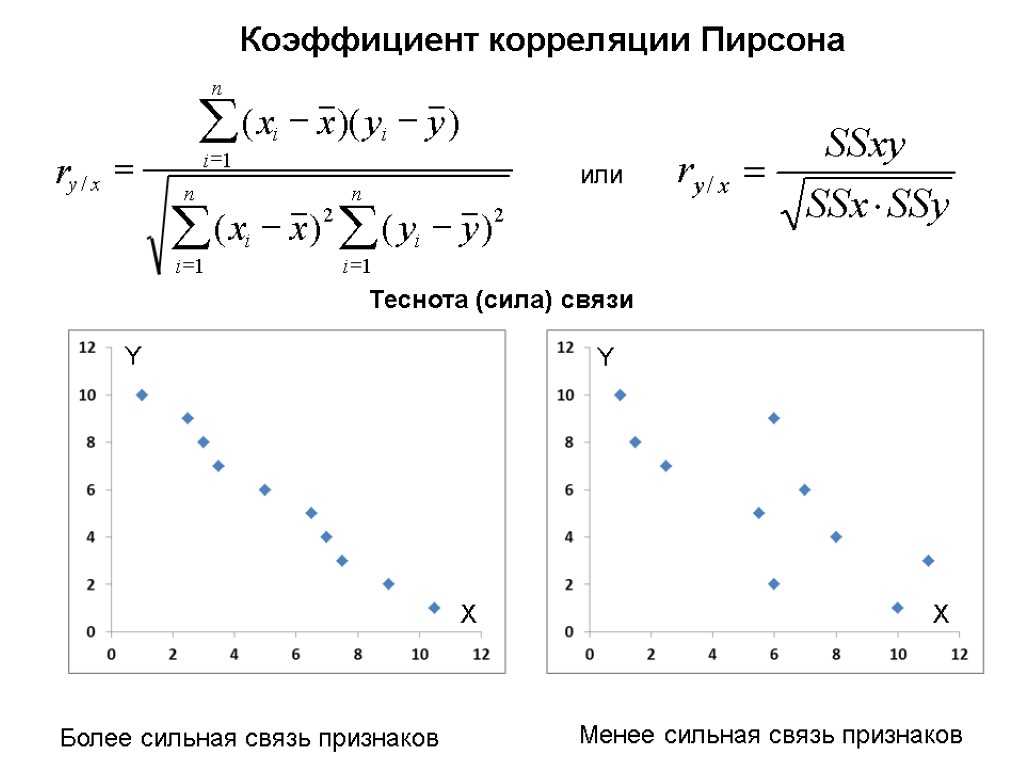 Коэффициент ранговой корреляции спирмена - spearman's rank correlation coefficient