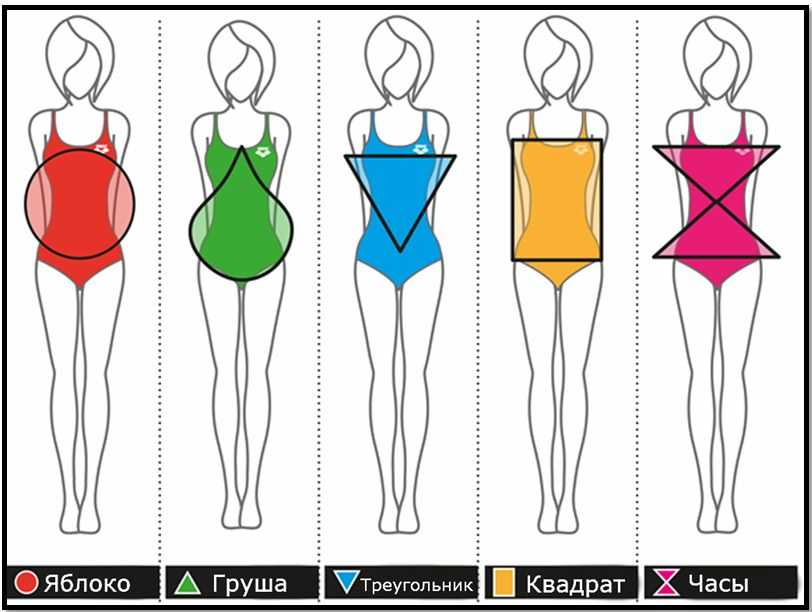 Как одеваться по типу фигуры Женские фигуры бывают самыми разными, но как же все-таки подобрать одежду, которая бы подчеркивала ваши достоинства? Секрет состоит в знании в том, чтобы знать свои пропорции и выбирать фасоны, которые