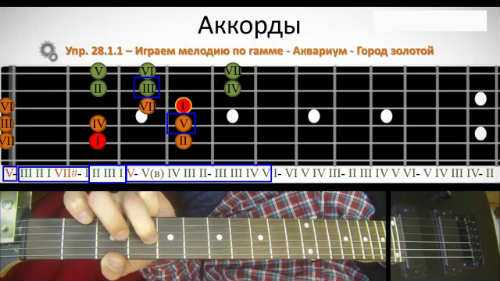 Как играть на электрогитаре через наушники - learn4joy.ru