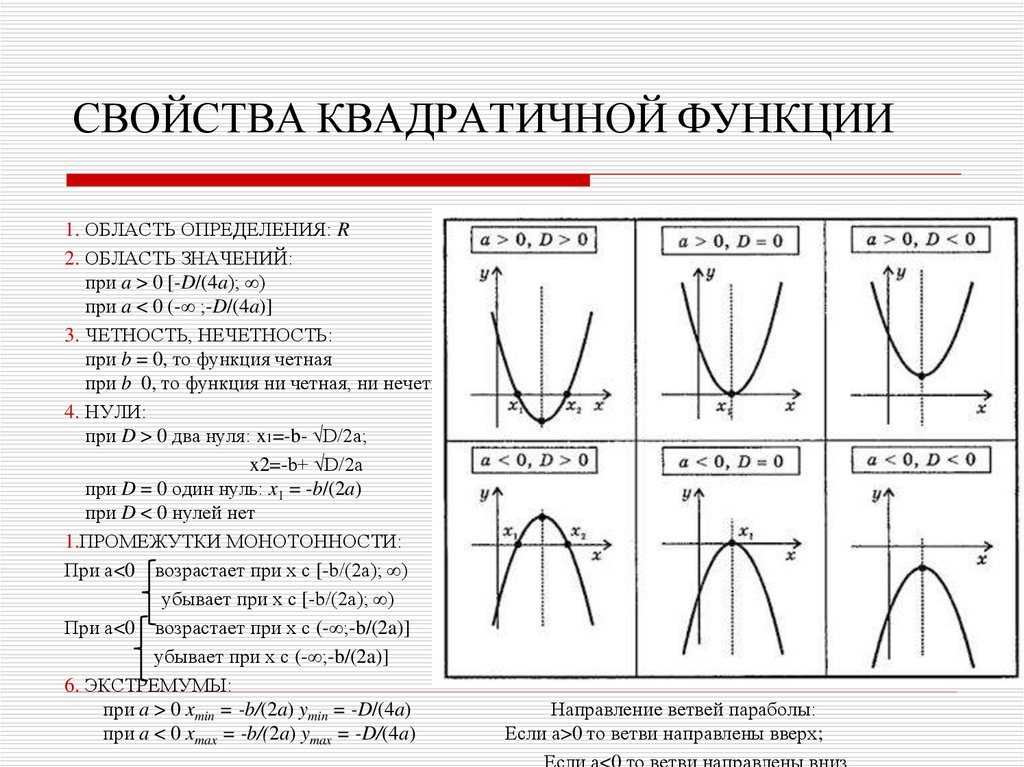 Симметрия параболы. Свойства Графика функции параболы. Свойства функции параболы. Свойства Графика квадратичной функции 9 класс. Свойства параболы квадратичной функции.