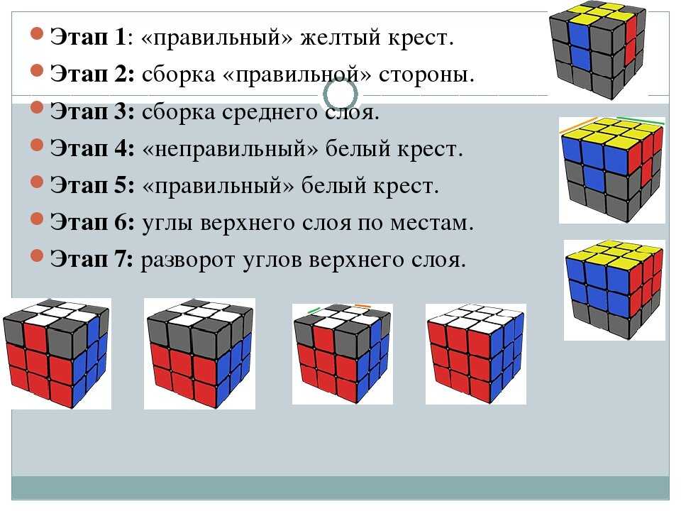 Собираем кубик рубика 3х3 схема с картинками. Схема сборки кубика Рубика 3х3. Как собрать кубик Рубика 3х3 для новичков. Формула сборки кубика Рубика 2х2. Алгоритм сборки кубика Рубика 3х3.
