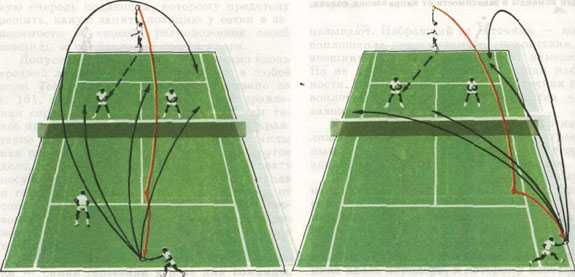 Правила игры в большой теннис для начинающих с картинками