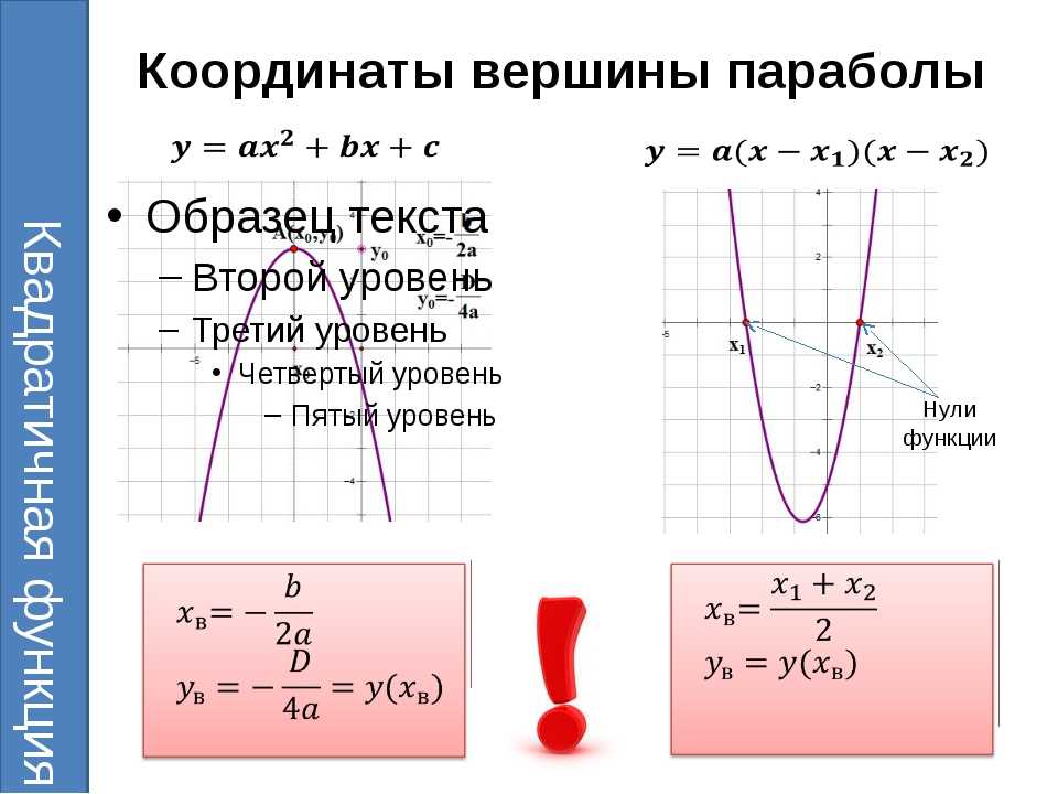 Й нулевой. Формула для нахождения y0 вершины параболы. Формула нахождения координат вершины параболы. Формула нахождения вершины квадратичной функции. Формулы нахождения вершины параболы х0 у0.