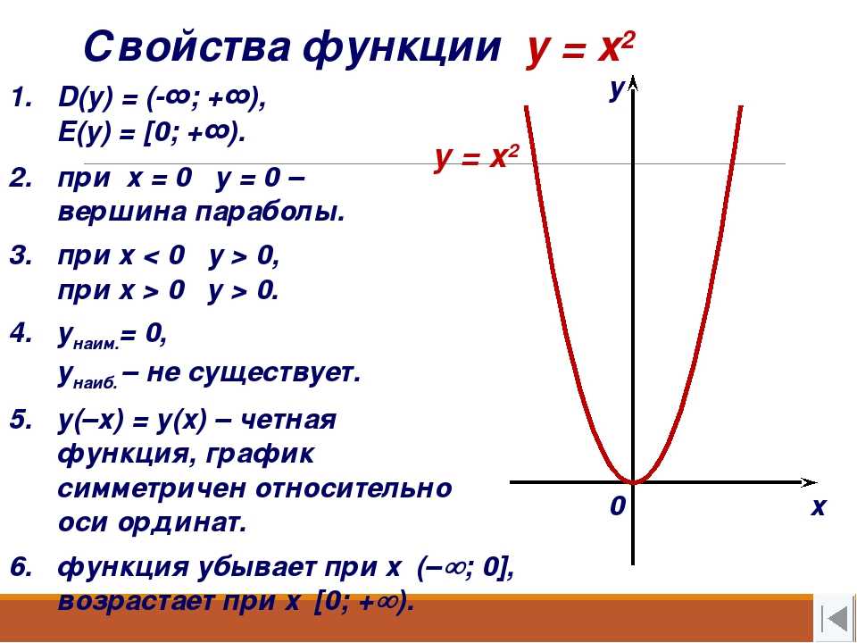 Квадратичная функция направление ветвей. Парабола функции y x2. Квадратичная функция график парабола. Как понять что график функции парабола. Описать график функции парабола.