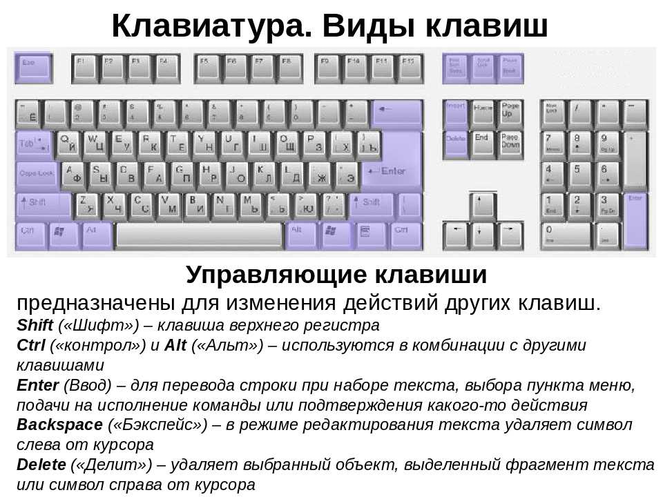 С помощью какой клавиши. Клавиатура компьютера раскладка обозначение. Кнопки на клавиатуре расшифровка на компьютер. Назначение кнопок компьютерной клавиатуры. Описание клавиш клавиатуры компьютера для начинающих.