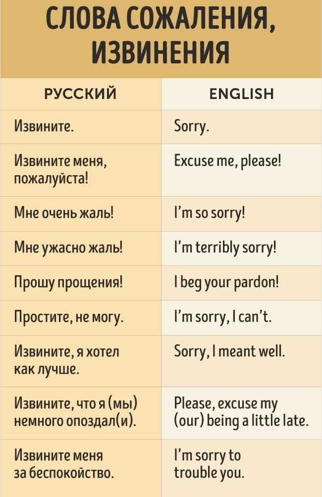 Как сказать пожалуйста на разных языках мира?