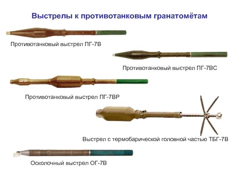 Схема выстрела рпг 7