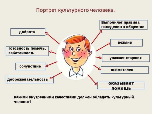 Как составить словесный портрет друга обществознание 6 класс образец