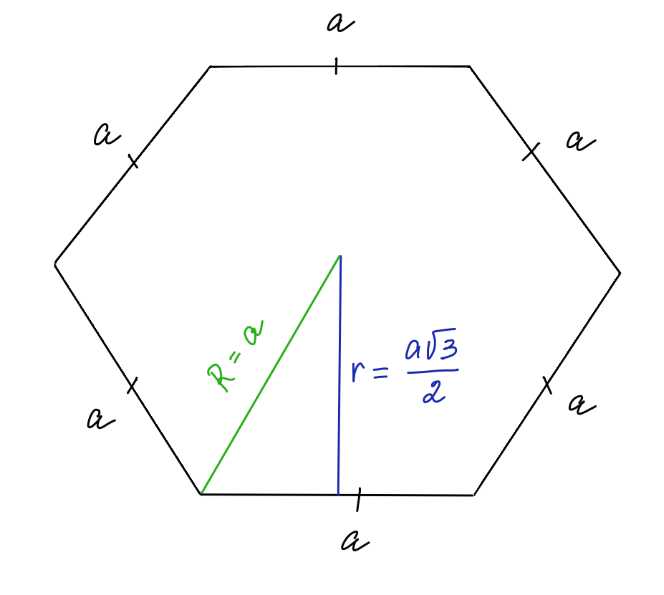 Как построить правильный шестиугольник