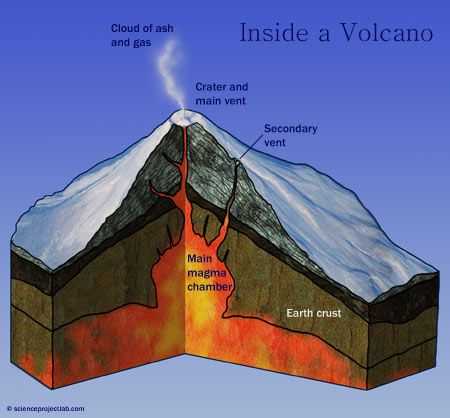 Как сделать самим опыт вулкан в домашних условиях