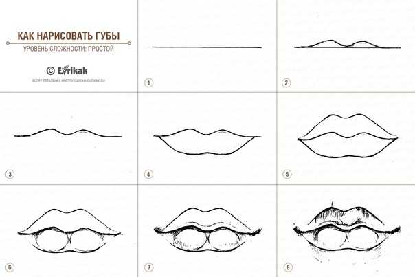 Как нарисовать губы карандашом для начинающих