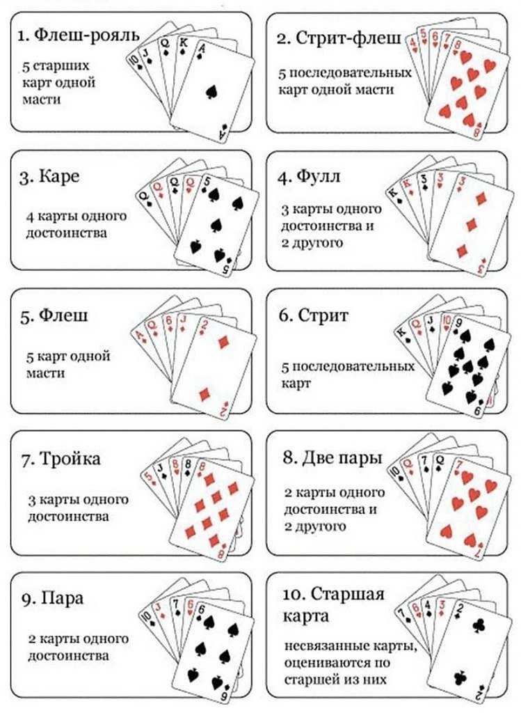 как отлично научиться играть в карты