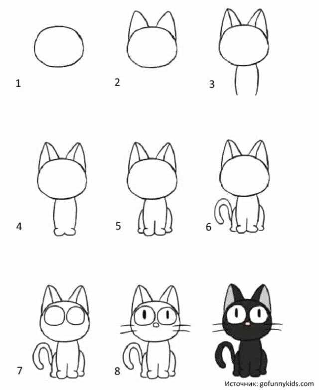 Как легко и красиво нарисовать кошку, кота, котенка поэтапно карандашом для начинающих