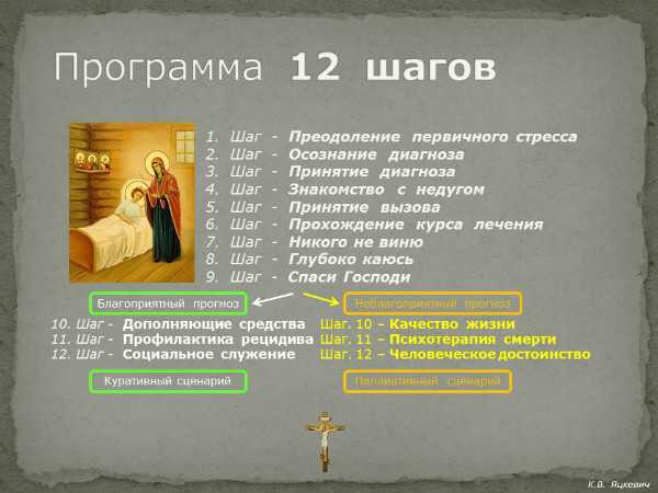 Все о программе 12 шагов