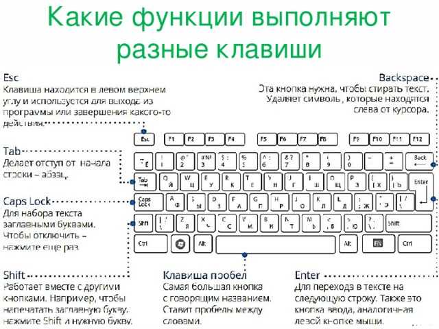 Как переключить язык на клавиатуре: инструкция