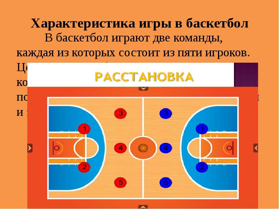 Сколько зон в баскетболе. Расположение игроков в баскетболе. Расстановка игроков в баскетболе. Баскетбол схема. Расположение игроков на баскетбольной площадке.