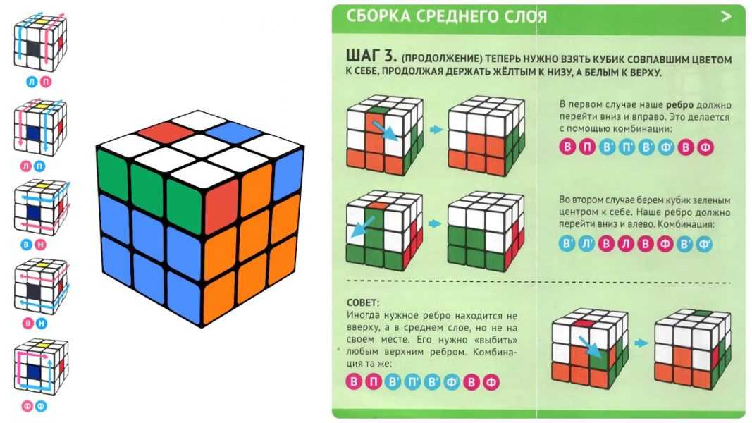Собрать кубик рубика 3х3 для начинающих инструкция схема пошаговая в картинках детей легко как